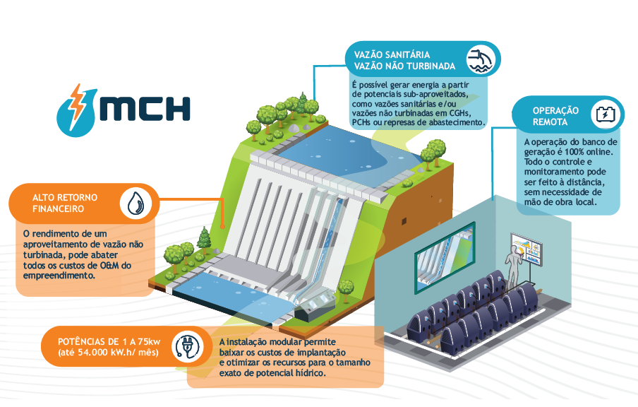 02-Funcionamento PCH.png